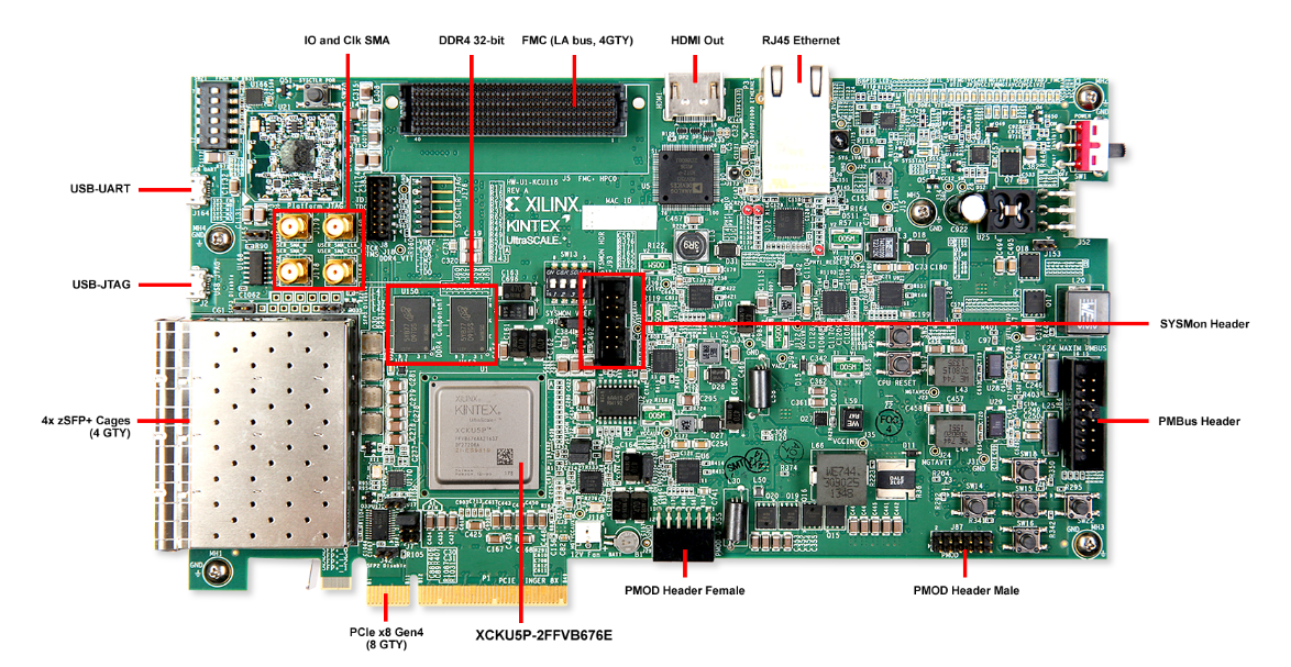 Location Circuit - AMD / Xilinx Kintex® UltraScale+™ FPGA KCU116 Evaluation Kit